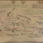 Flipchart with brainstorm from event "Our collective gender lens"