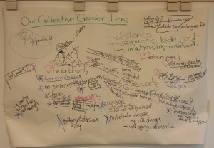 "Our collective gender lens"